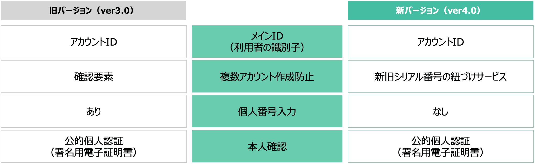 xID（クロスアイディ）│ マイナンバーカードを、スマートに。