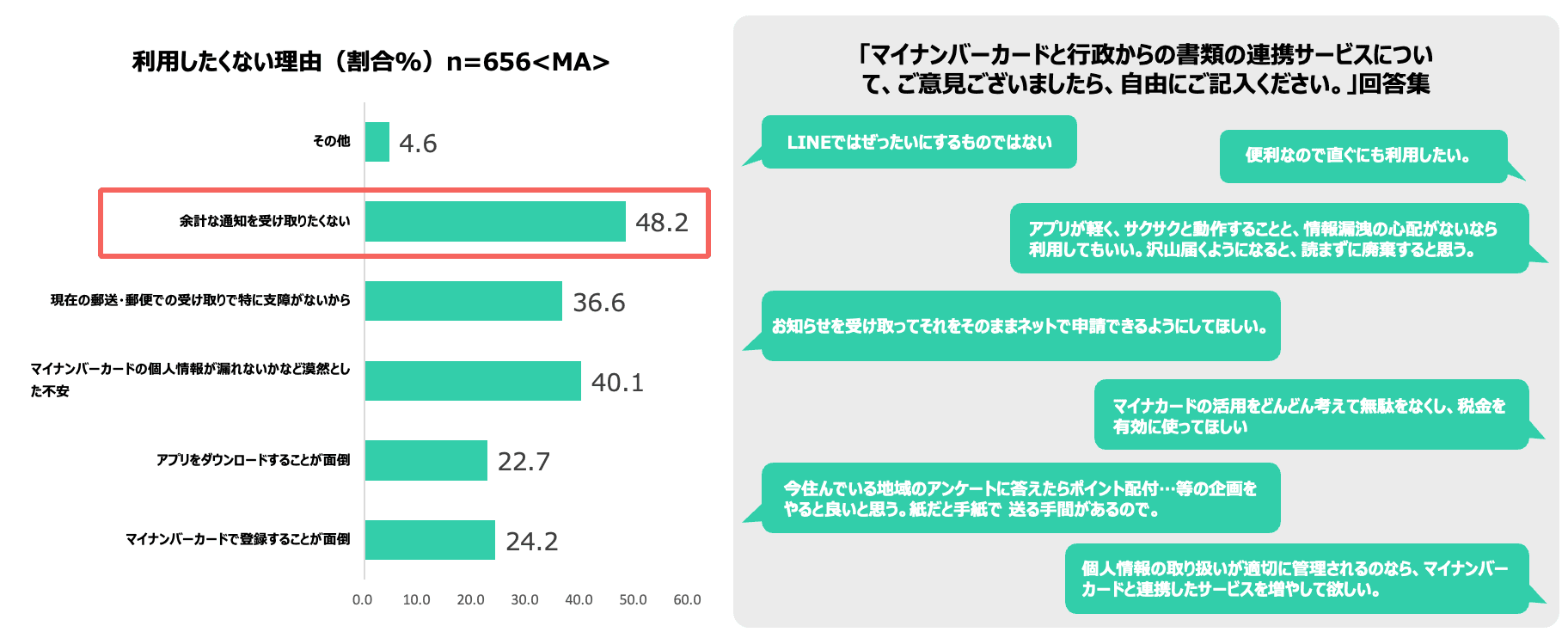 xID（クロスアイディ）│ マイナンバーカードを、スマートに。