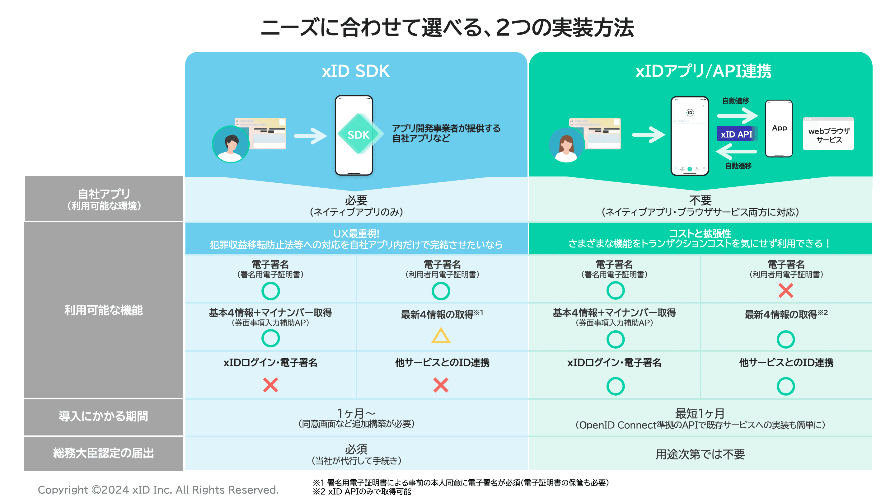 xID（クロスアイディ）│ マイナンバーカードを、スマートに。